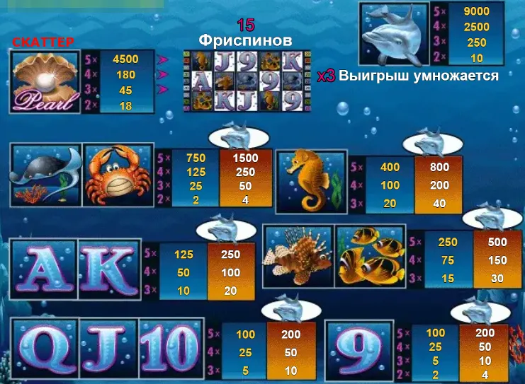 игровой автомат дельфин играть бесплатно